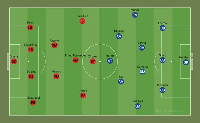 Crystal Palace vs Man United: Thuốc thử liều cao (Vòng 5 Ngoại hạng Anh, 23h30 ngày 21/9) - Ảnh 3.