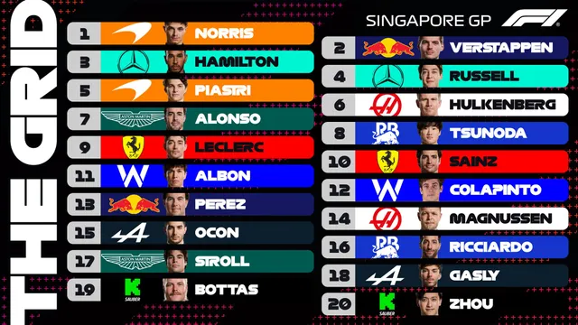 Đua xe F1: Lando Norris xuất phát đầu tiên tại GP Singapore - Ảnh 3.