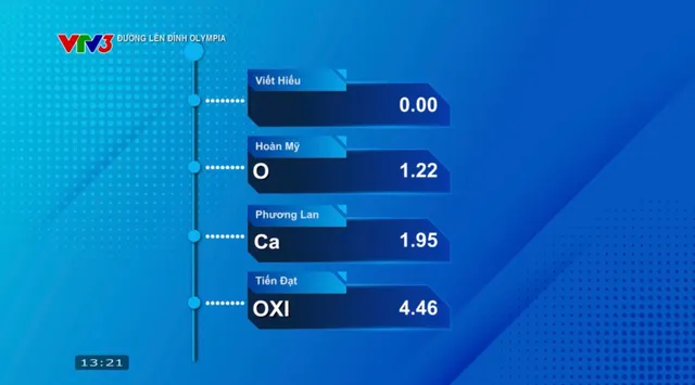 Đường lên đỉnh Olympia: Nam sinh Ninh Bình đảo ngược tình thế, giành chiến thắng phút chót - Ảnh 6.