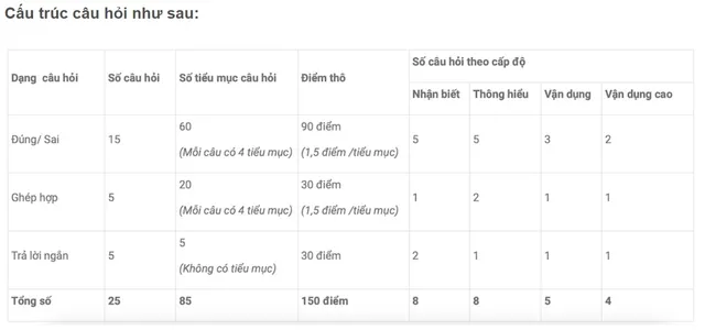 Kỳ thi đánh giá đầu vào đại học trên máy tính: Đề thi riêng theo dạng nào? - Ảnh 1.