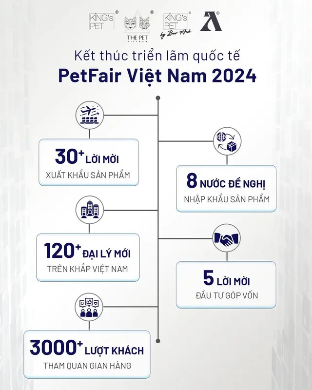 The Pet Vietnam và những thành tích đáng nể tại Triển lãm thú cưng Quốc Tế Petfair Vietnam 2024 - Ảnh 5.