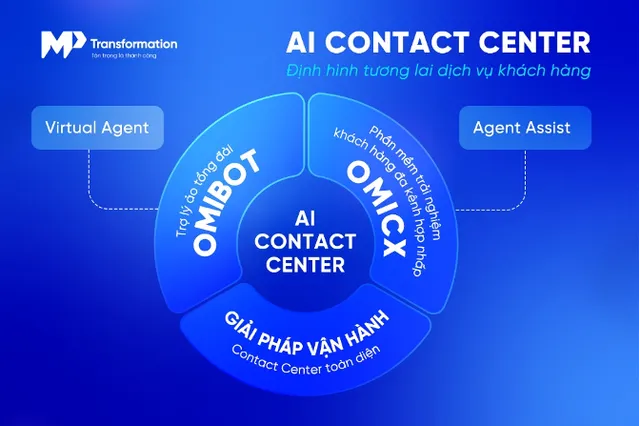 OmiCX - AI Contact Center vào Top 14 giải pháp Đổi mới sáng tạo lĩnh vực AI - Ảnh 3.