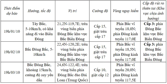 Bão Krathon giật trên cấp 17 có khả năng đi vào Biển Đông - Ảnh 1.