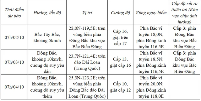 Bão số 5 đi vào Bắc Biển Đông, mạnh lên thành siêu bão - Ảnh 1.