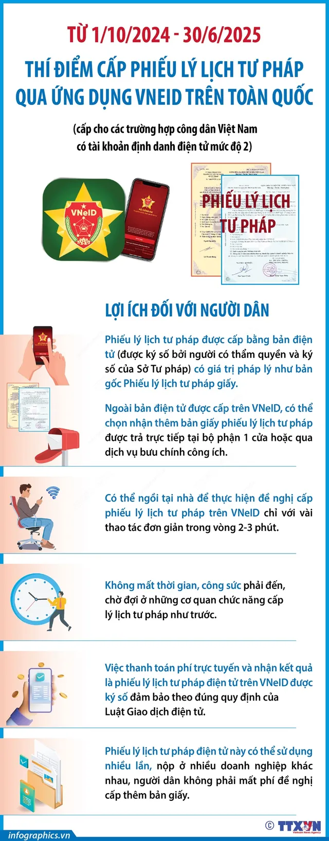 Thí điểm cấp Phiếu lý lịch tư pháp trên ứng dụng VNeID từ 1/10 - Ảnh 1.