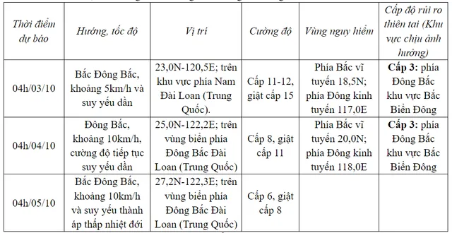 Bão số 5 di chuyển về phía Đài Loan (Trung Quốc), biển động dữ dội - Ảnh 1.