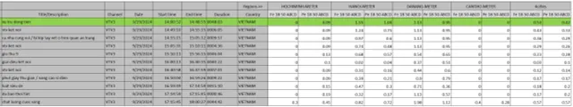 Giải mã lý do Vũ trụ Đồng tiền đạt Top 01 Rating ngay tập lên sóng mở màn - Ảnh 2.