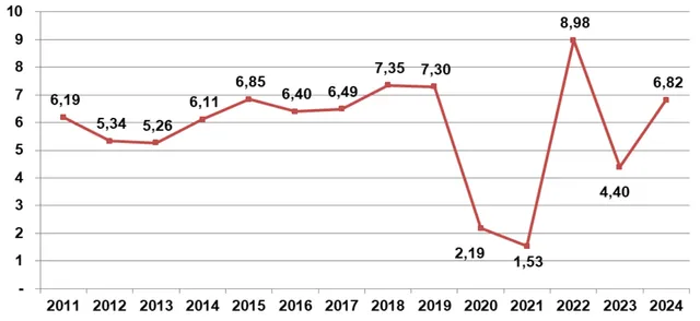 9 tháng GDP tăng 6,82% - Ảnh 1.