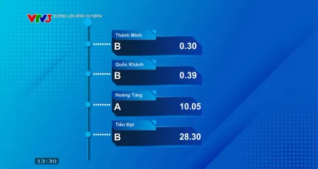 Road to Mount Olympia: A male student from Hai Phong won the ticket to the fourth quarter round - Ảnh 5.