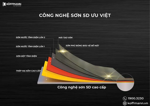 Koffmann ra mắt 3 mẫu cửa Classic 5D mới với gam màu cổ điển ấn tượng - Ảnh 4.