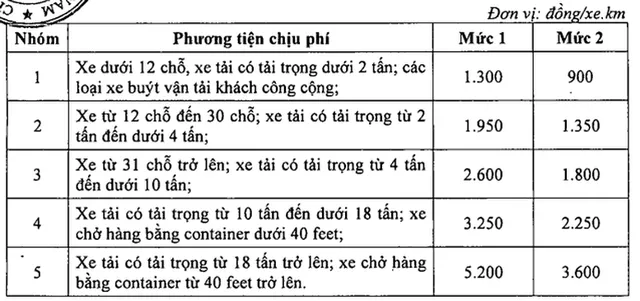 5 nhóm đối tượng chịu phí sử dụng đường bộ cao tốc - Ảnh 1.