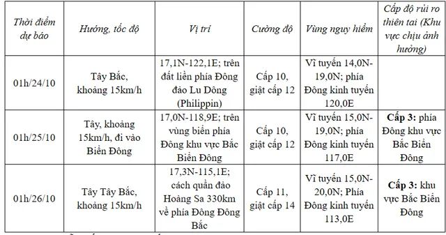 Bão Trami trên vùng biển phía Đông Philippines, cường độ tiếp tục mạnh thêm - Ảnh 1.