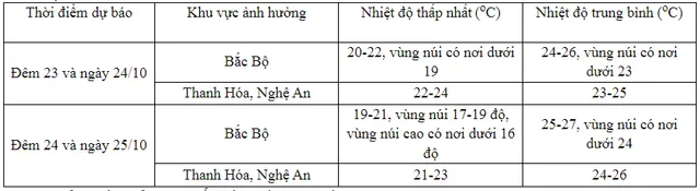 Không khí lạnh gây mưa dông cho khu vực Trung Trung Bộ - Ảnh 1.