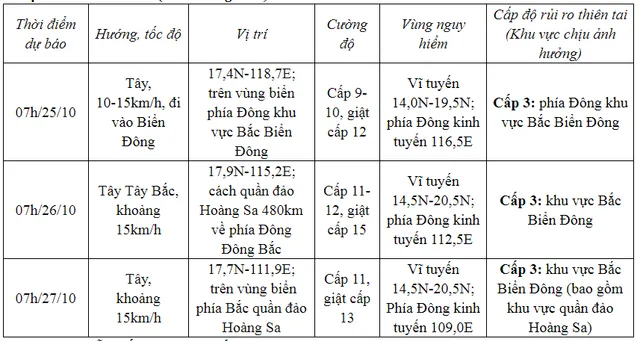 Trưa chiều nay, bão Trami sẽ đi vào Biển Đông, sóng biển cao 3-5 mét - Ảnh 1.