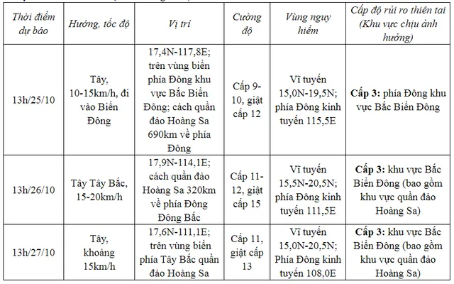 Bão Trami mạnh cấp 9 giật cấp 11, liên tục đổi hướng - Ảnh 2.