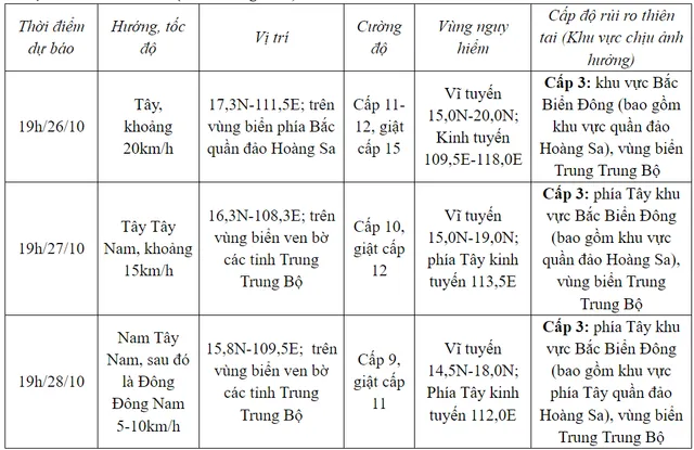 Bão số 6 giật cấp 12, cách quần đảo Hoàng Sa khoảng 410km - Ảnh 1.