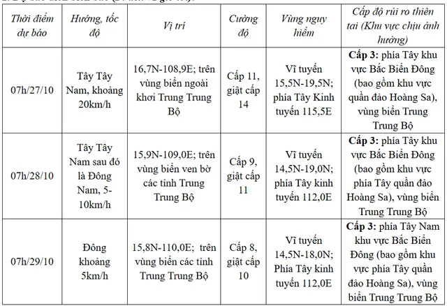 Bão số 6 trên vùng biển phía Đông Bắc quần đảo Hoàng Sa - Ảnh 1.