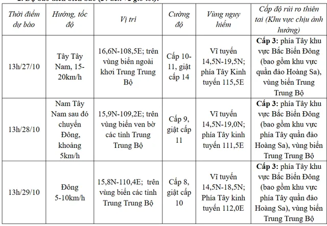 Bão số 6 mạnh lên giật cấp 15, có thể gây mưa lớn tới 700mm - Ảnh 1.