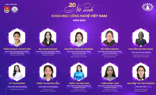 20 cá nhân giành giải thưởng Nữ sinh khoa học công nghệ Việt Nam năm 2024 - Ảnh 1.