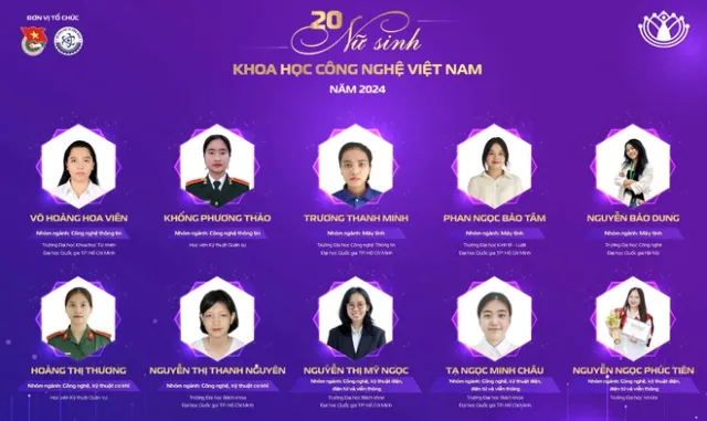 20 cá nhân giành giải thưởng Nữ sinh khoa học công nghệ Việt Nam năm 2024 - Ảnh 2.