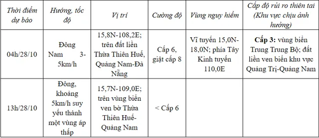 Bão số 6 suy yếu thành áp thấp nhiệt đới - Ảnh 1.