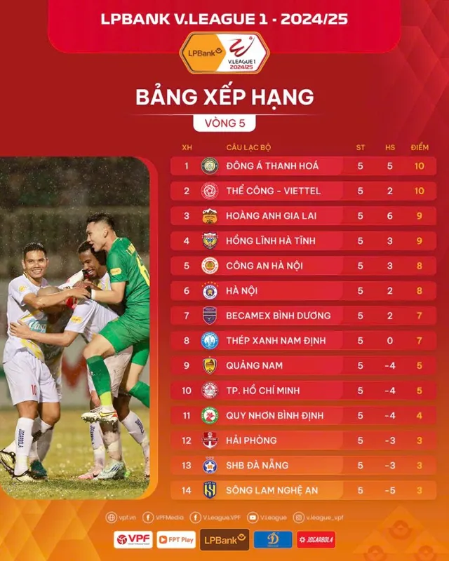 Vòng 5 V.League 1-2024/25 | So kè quyết liệt - Ảnh 2.