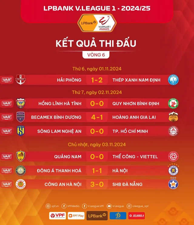 Vòng 6 V.League: CLB Hà Nội và Đông Á Thanh Hóa chia điểm - Ảnh 3.