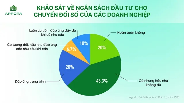 Chuyển đổi số mở ra cơ hội kết nối toàn cầu cho ngành du lịch - Ảnh 1.