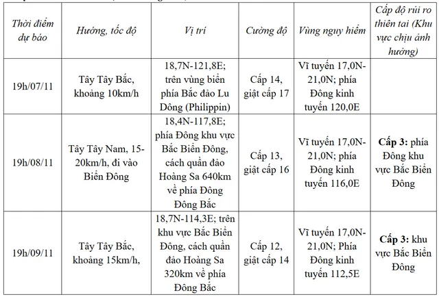 Bão Yinxing có khả năng đổi hướng - Ảnh 1.