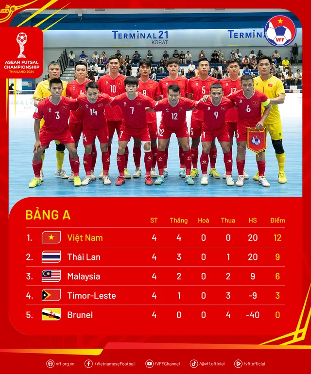 ĐT futsal Việt Nam giành chiến thắng 3-2 trước Thái Lan - Ảnh 3.