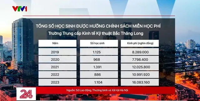 Hà Nội: Bất thường chuyện đào tạo, cấp bằng nghề 9+ - Ảnh 2.