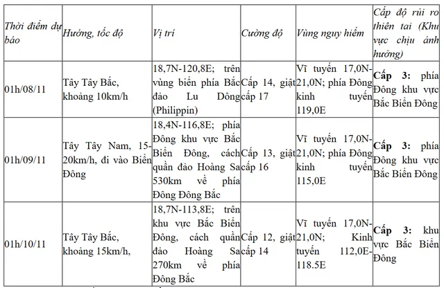 Bão Yinxing mạnh cấp 15, khu vực Bắc Biển Đông có gió giật mạnh cấp 8-10 - Ảnh 1.