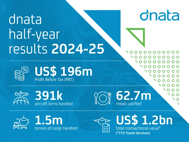 Emirates Group reports record half-year results for 2024-25 - Ảnh 3.