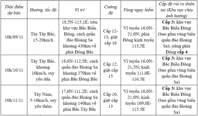 Bão số 7 giật cấp 17 di chuyển theo hướng Tây Tây Nam - Ảnh 1.