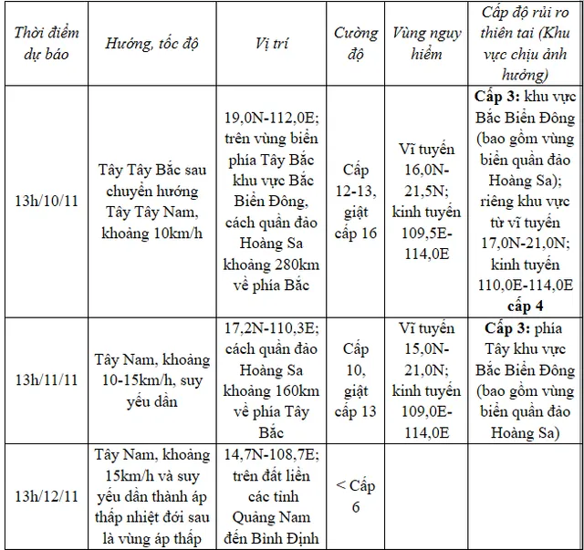 Bão số 7 cách quần đảo Hoàng Sa khoảng 400 km - Ảnh 1.