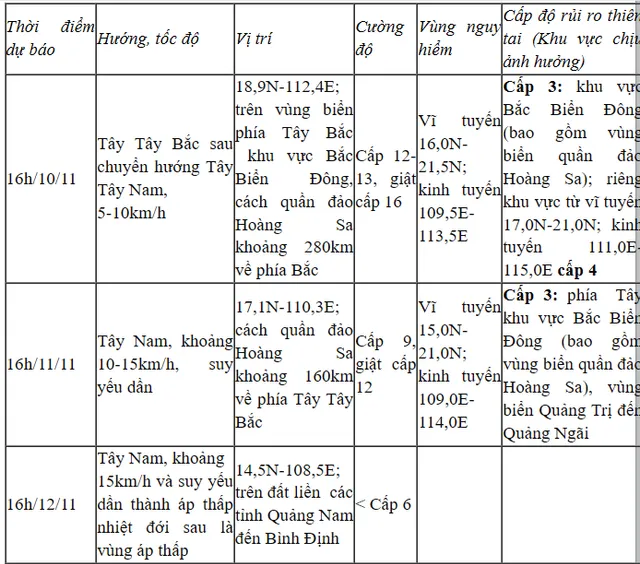 Bão số 7 giật trên cấp 17, di chuyển theo hướng Tây Tây Bắc - Ảnh 1.