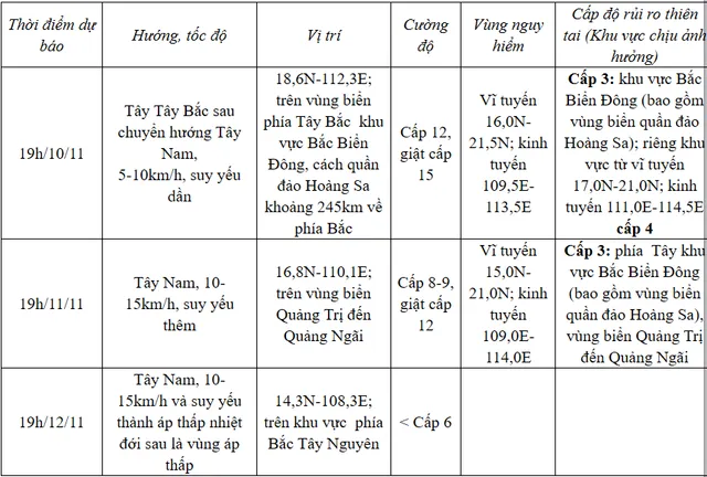 Bão số 7 mạnh cấp 14, cách quần đảo Hoàng Sa khoảng 365 km - Ảnh 1.