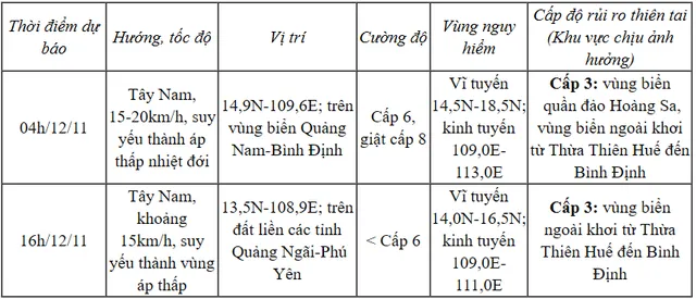 Bão số 7 trên vùng biển phía Tây Bắc quần đảo Hoàng Sa, giật cấp 10 - Ảnh 1. Bão số 7 trên vùng biển phía Tây Bắc quần đảo Hoàng Sa, giật cấp 10 - Ảnh 1.