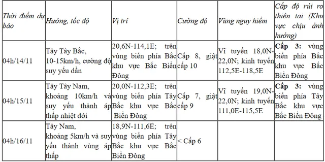 Bão số 8 giật cấp 11, khả năng suy yếu trên Biển Đông - Ảnh 1.