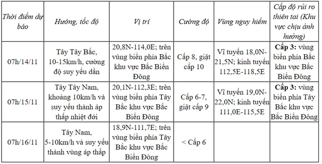 Bão số 8 mạnh cấp 9, giật cấp 11, di chuyển theo hướng Tây Tây Bắc - Ảnh 1.