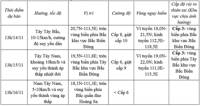 Bão số 8 gây gió mạnh, sóng lớn trên vùng biển Bắc Biển Đông - Ảnh 1.