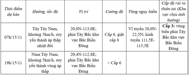 Bão số 8 trên khu vực Bắc Biển Đông có sức gió giật cấp 10 - Ảnh 1.