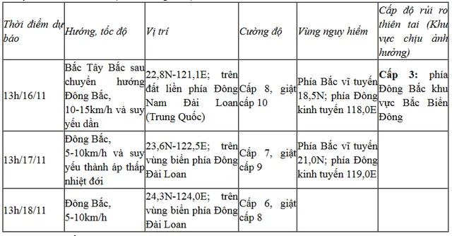 Bão Usagi gây gió mạnh ở Đông Bắc Biển Đông - Ảnh 1.