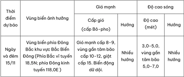 Bão Usagi đi vào Biển Đông, trở thành cơn bão số 9 - Ảnh 2.