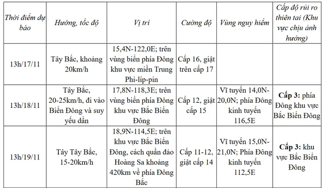 Siêu bão Man-yi khiến biển động dữ dội, bão Usagi suy yếu thành áp thấp nhiệt đới - Ảnh 1.