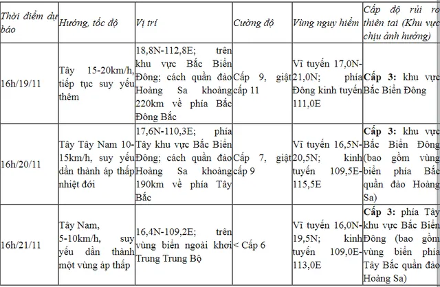 Bão số 9 giật cấp 14, di chuyển theo hướng Tây Tây Bắc - Ảnh 1.