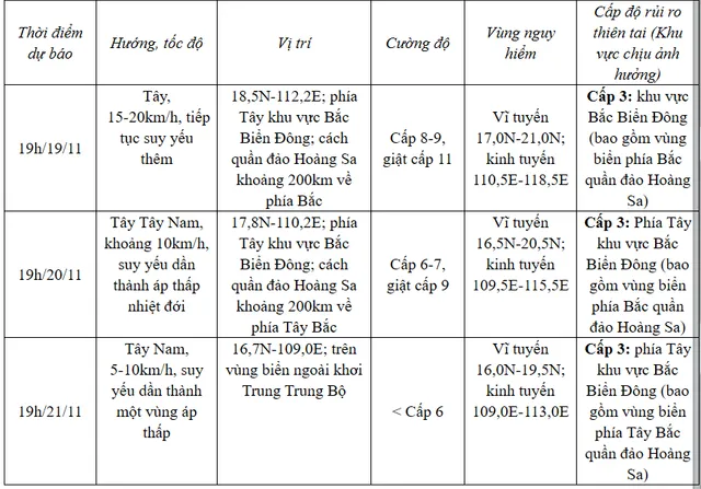 Bão số 9 giật cấp 14, cách quần đảo Hoàng Sa khoảng 480 km - Ảnh 1.