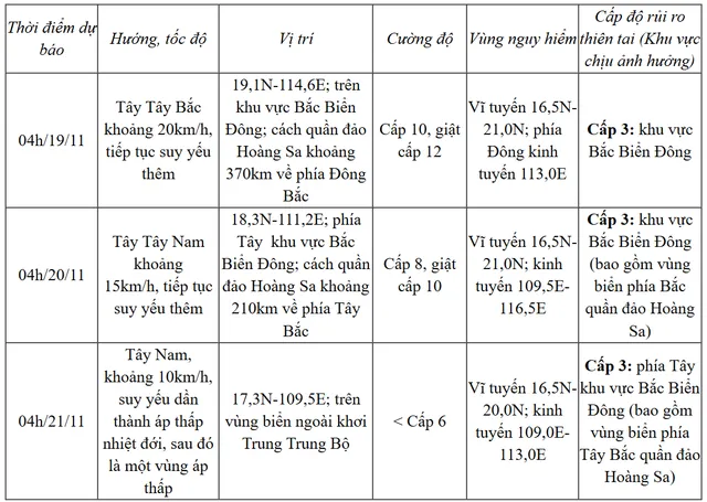 Bão Man-yi vào Biển Đông, trở thành bão số 9 - Ảnh 1.