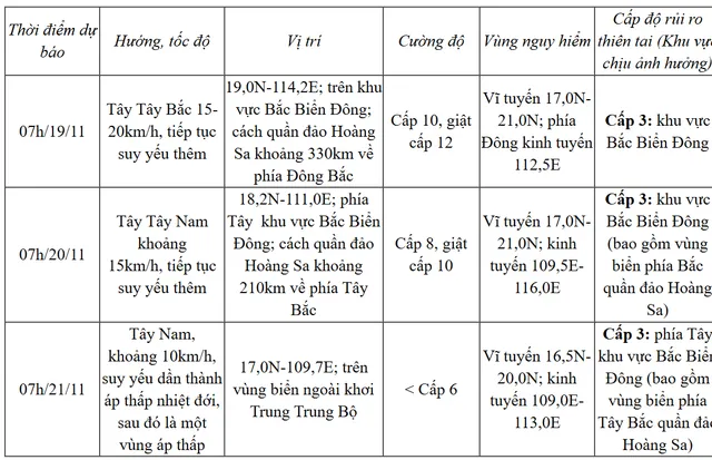 Bão số 9 gây sóng mạnh, gió lớn trên biển - Ảnh 2.