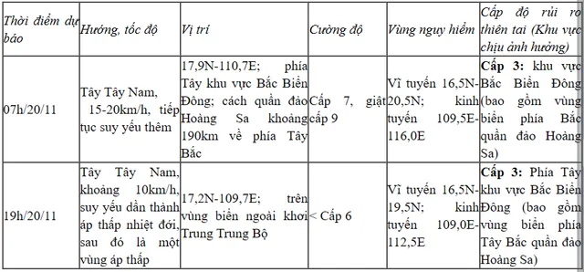 Bão số 9 giật cấp 11, cách quần đảo Hoàng Sa khoảng 350 km - Ảnh 1.